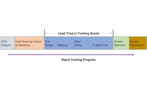 6 Frequent-use Terms at Rapid Tooling