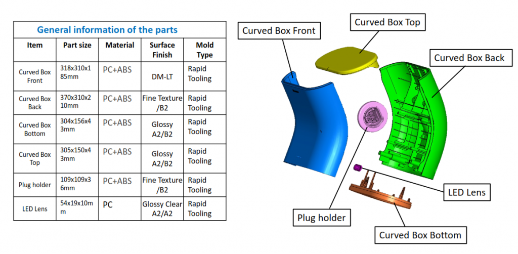 General information of the parts